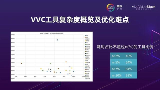 编解码再进化：Ali266与下一代视频技术