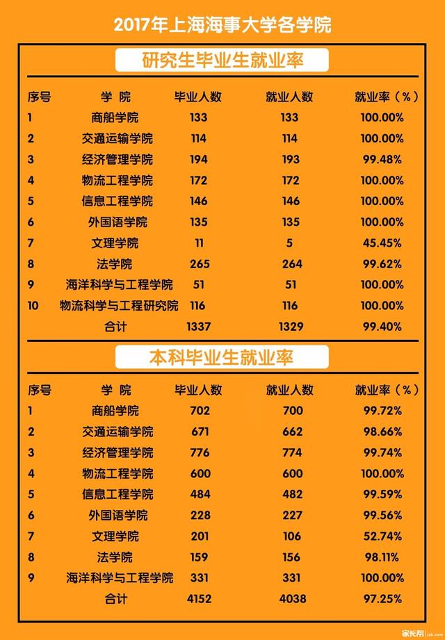 上海海事大學地址2019高考上海海事大學介紹上海海事大學分配去向