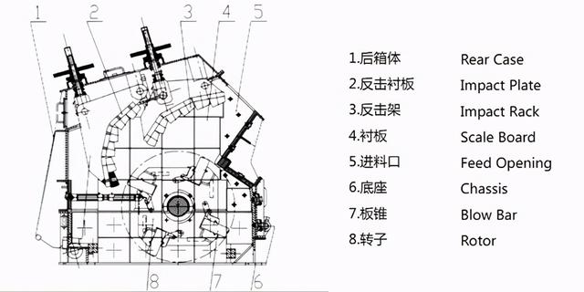 矿石破碎机二破