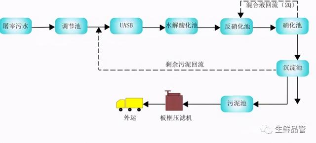 屠宰废水板框压滤机的简单介绍