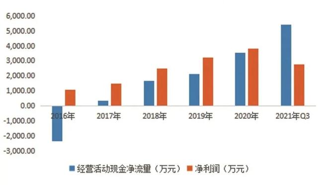 台州三门县净化过滤机