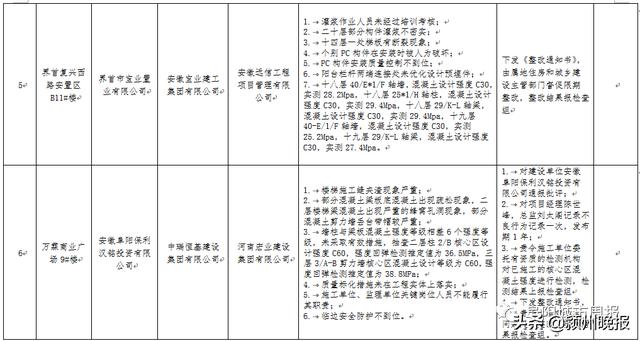 双清院子一期工程近展