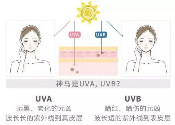 注意！防晒霜有用吗，防晒霜怎么用才正确，真正的防晒是这样的