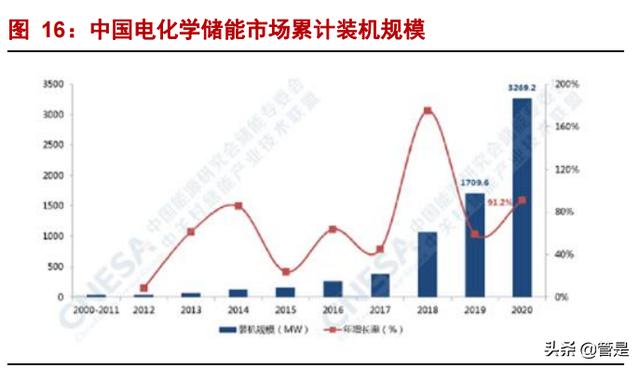 中天科技专题报告：低估的海缆龙头，光伏储能驱动成长