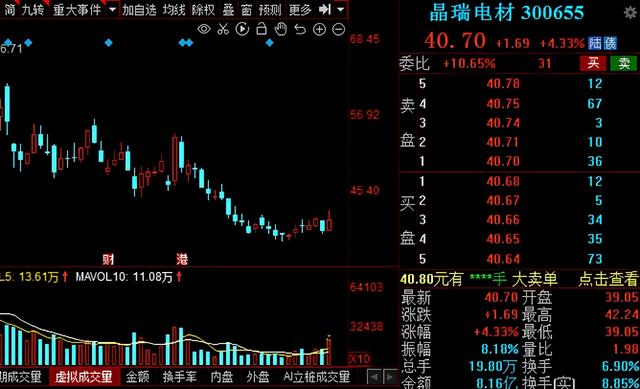 半导体芯片王者归来！A股11家超跌绩优半导体概念股大盘点