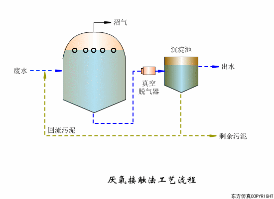 宜兴过滤机蝶阀开关