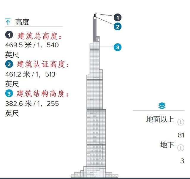 越南人的骄傲——东南亚第1高楼地标塔81！未来还将建两座500米级