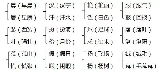 绒字组词图片