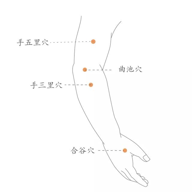 肺气不足，每天拍打2处，疏通肺经，肺气足，调脾胃，护心
