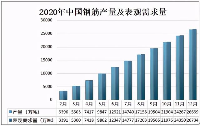 钢筋工程企业2020发展情况