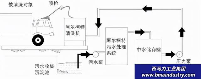 洗砂机钢厂专用