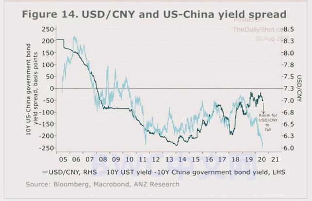美国76周印钞31万亿，人民币空头出现溃散，万亿资金将持续涌入中国