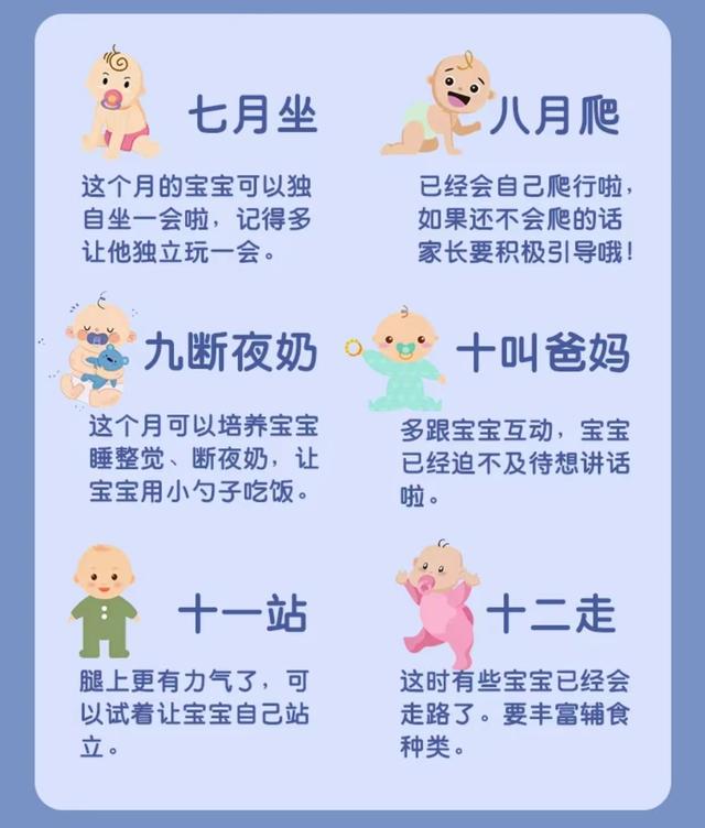 1-12月龄宝宝生长口诀，新手爸妈必收藏