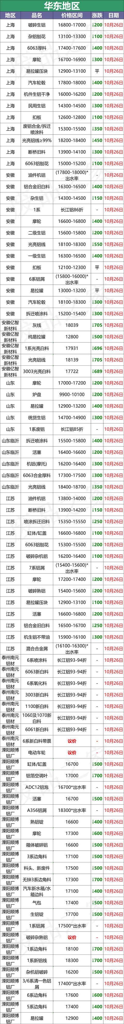 亳州制砂机破碎机供应商
