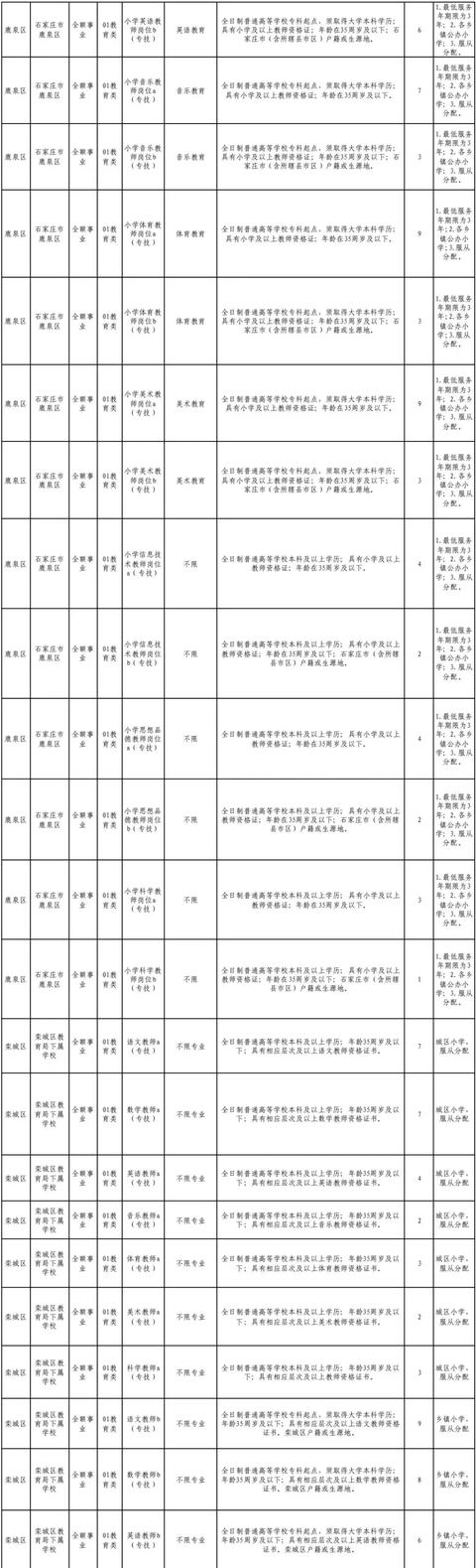 正定哪能激活信用卡