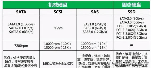 网络设备有哪些