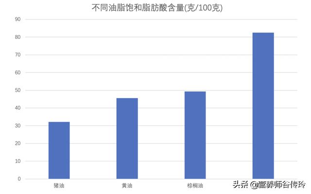 杏仁油