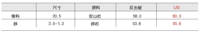 南方路机制砂机现场出砂图片