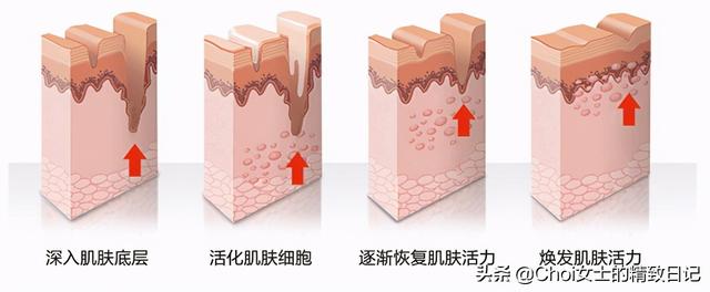 冻干粉护肤品使用顺序