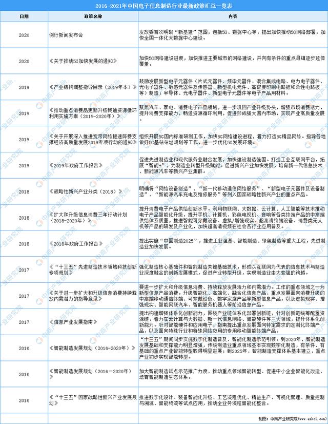 2021年中国电子信息行业市场前景及投资研究报告
