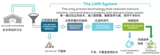 加拿大农业科技公司一览：涉及精确除草、智能灌溉和食品质检领域8