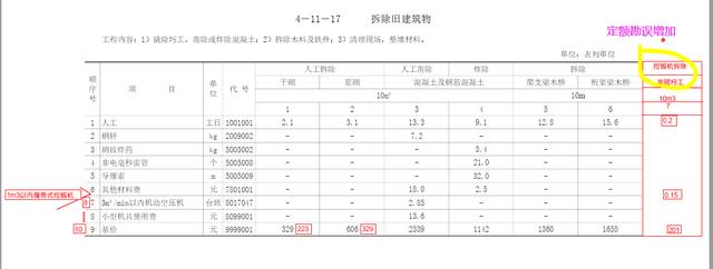 破碎机凿除钢筋混凝土定额