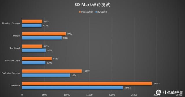 閃耀中端的利器！華碩 STRIX RADEON RX6600XT O8G首發評測