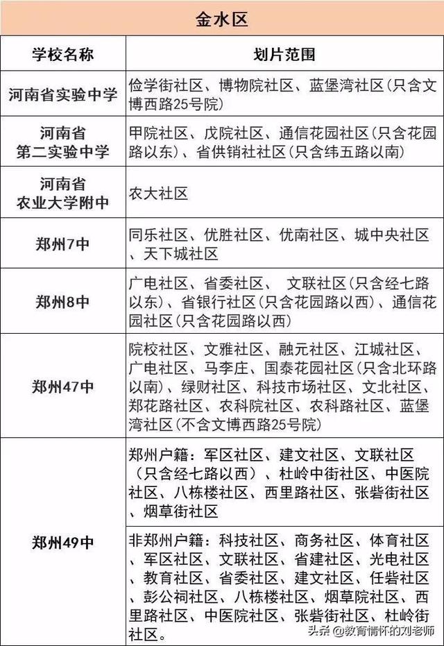 小升初报名所需准备资料！如何划片，往年部分学校划片范围整理 小升初报名 第7张