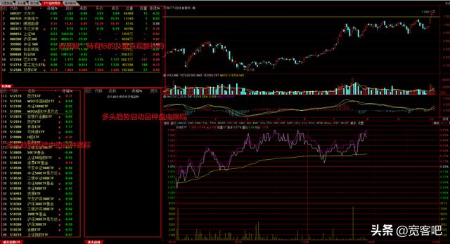 手机通达信怎么选券商