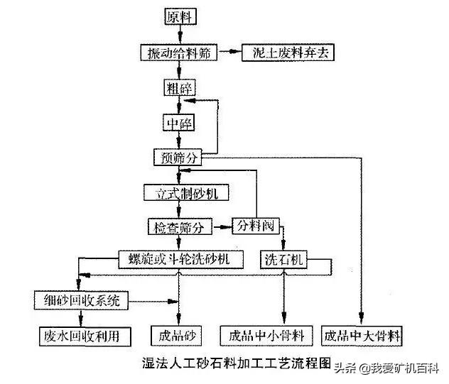 最小的斗轮洗砂机