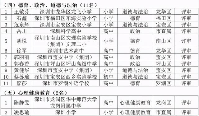 名师工程人选个人三年发展规划