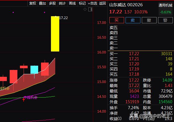充电桩+新能源车+换电概念+储能，2天上涨12.70%！还有机会吗？