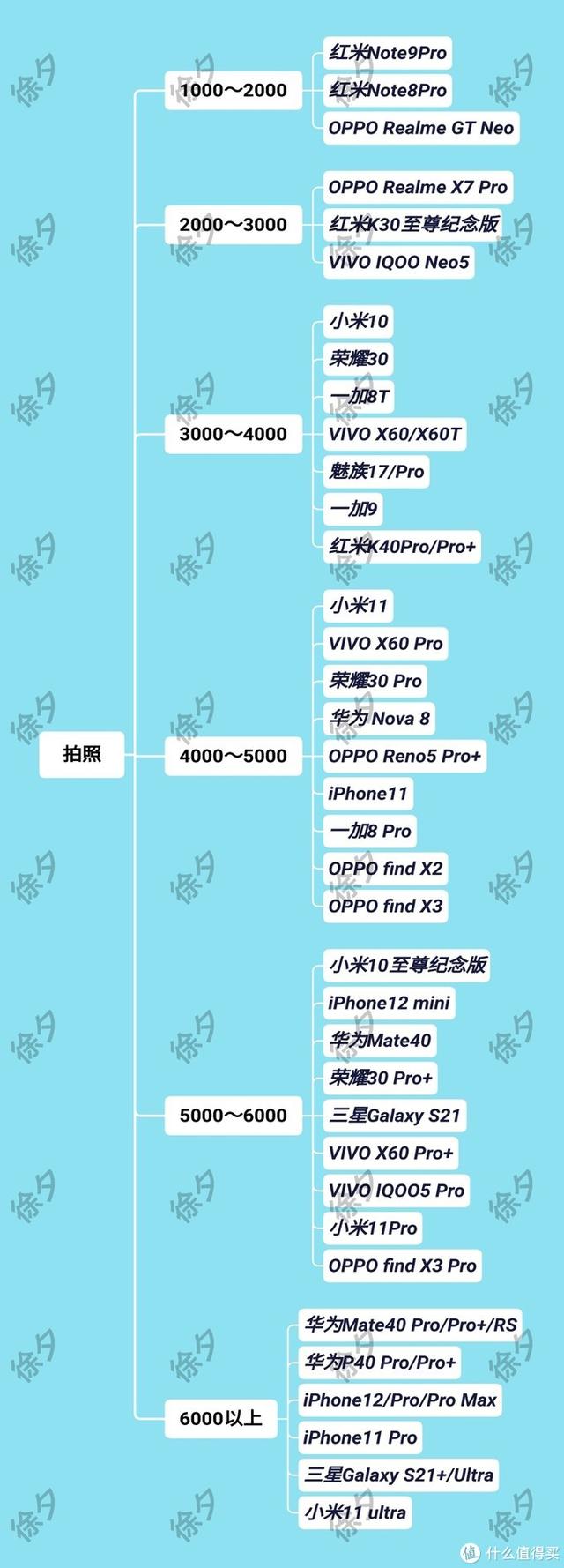 性价比高 手机（3000—4000元性价比高手机）