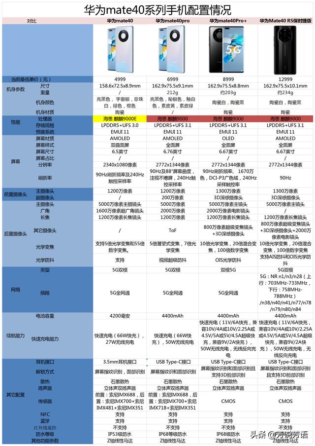 2021年（4月）有哪些高性价比的华为手机值得购买？-第8张图片-9158手机教程网