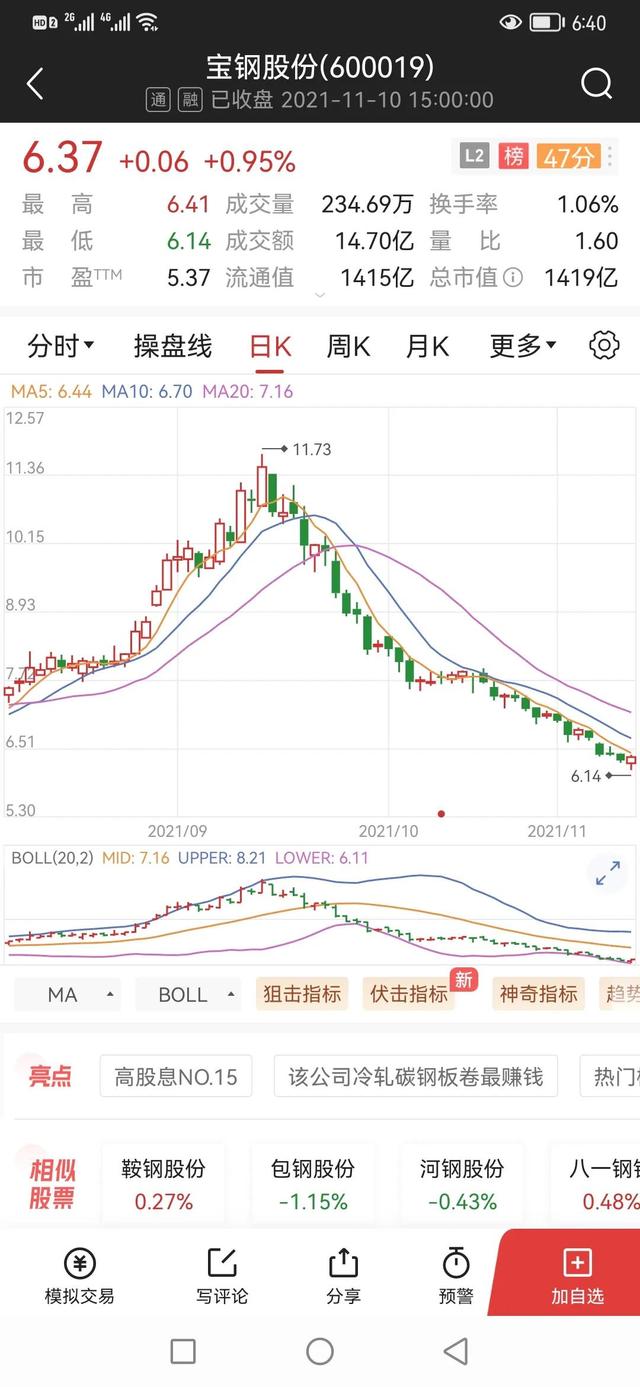 大盘4000点，何时能实现？