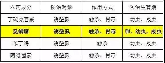 8月1日起，禁止乙酰甲胺磷、丁硫克百威、乐果这些作物上使用3