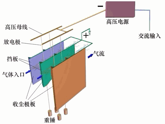 过滤机反吹器工作原理