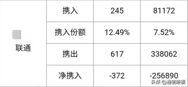 推进5G异网漫游部署方案研究，联通为什么执着于“躺赢”？