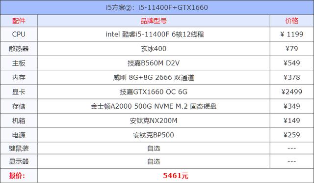 电脑组装配置（电脑组装配置清单）