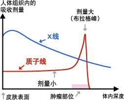 鼻咽非角化性癌能治好吗