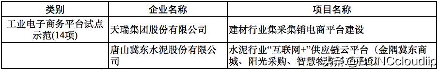 非金属矿物制品业