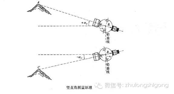 建筑工程测绘仪器展