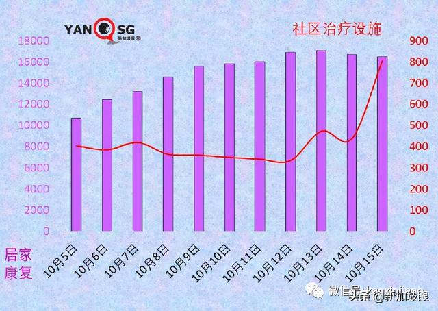 上海新增本土322+3625死亡11例