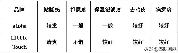 身体乳去鸡皮疙瘩吗