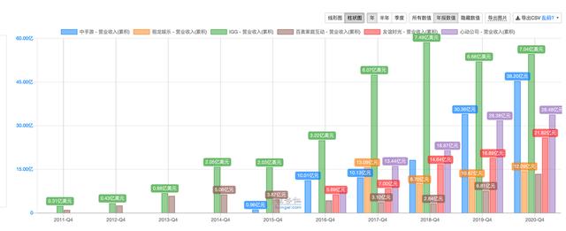 祖龙娱笑VS中手游:扒一扒手游研发商和发走商