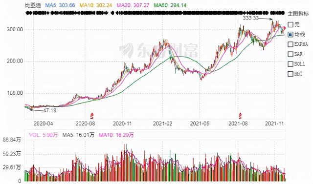 比亚迪陷“爆炸门”，高瓴、冲刺A股的充电桩公司也卷入其中