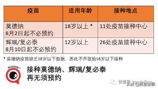 15%康複孩童患長期冠病後遺症；新加坡ICU病例創455天以來新高