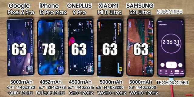 五款旗舰手机续航横评：再次恭喜iPhone，小米表现很差劲