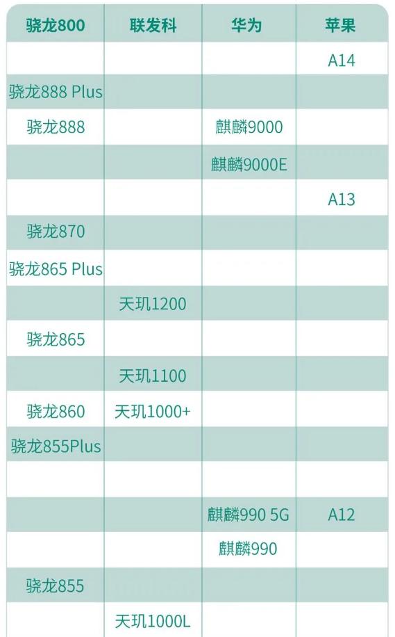 双十一换机怎么选？教你轻松看懂手机参数