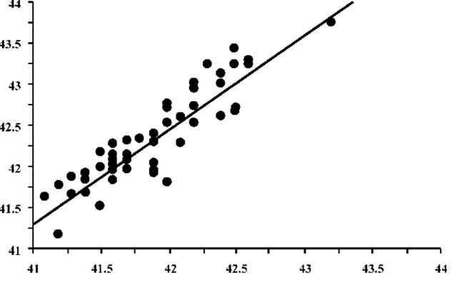 鸡皮肤在高温下会少